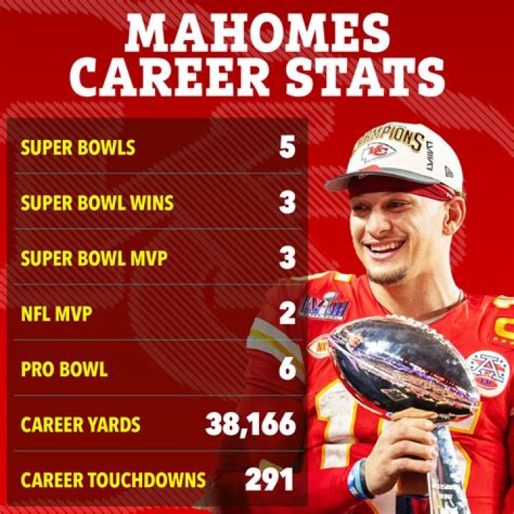 How many Super Bowls has Patrick Mahomes been to?